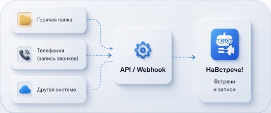 Горячая папка, телефония и другие системы через API и webhook